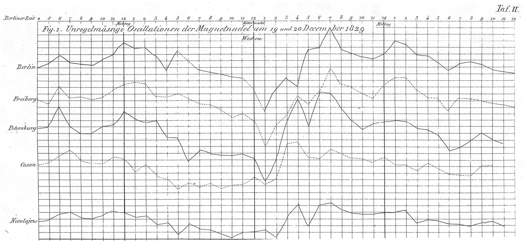 Abb-3-Reich-Korr-Beobachtungen%20.tif