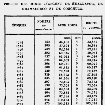 Thumbnail für Vera Kutzinski Off-Road Adventures: Reading Statistics in Alexander von Humboldt’s Political Essay on the Kingdom of New Spain